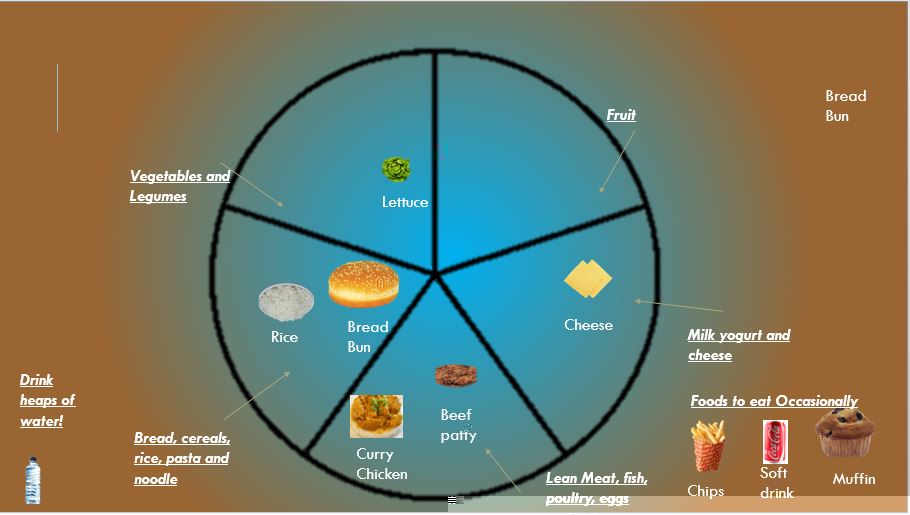 Healthy Pie Chart